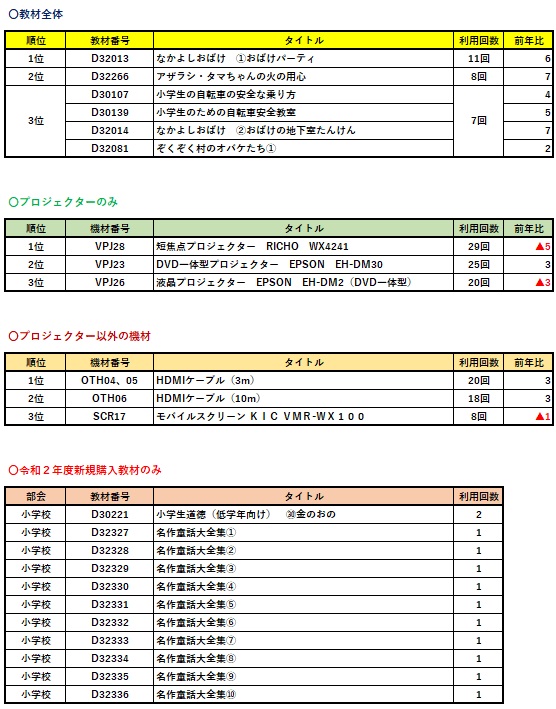 R2教材・機材利用状況一覧（HP掲載用）